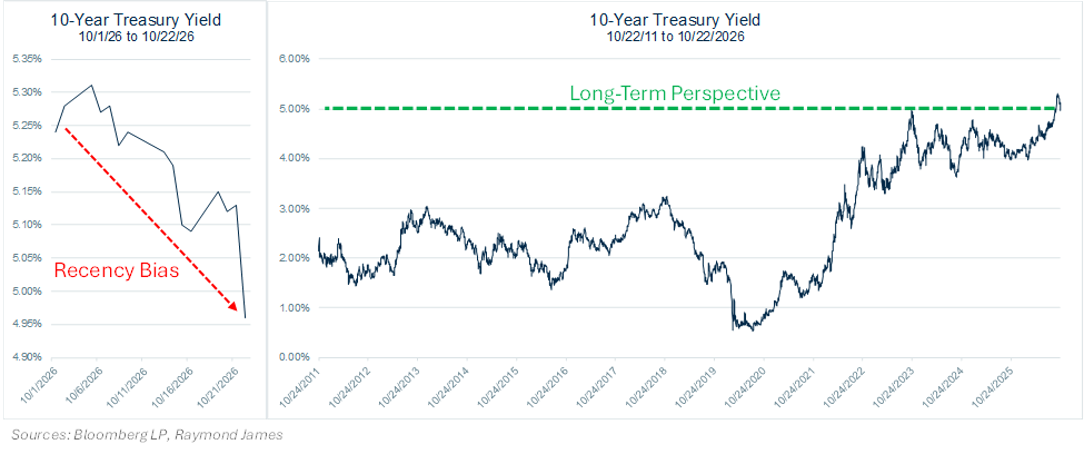 Chart of the Week